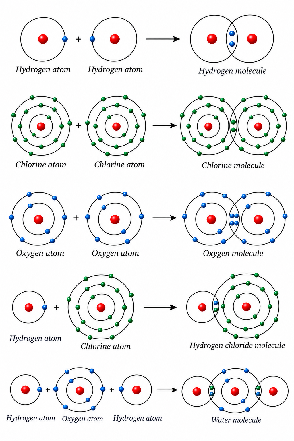 Figures 9.6 to 9.10: Covalent bonding electron dot structures
